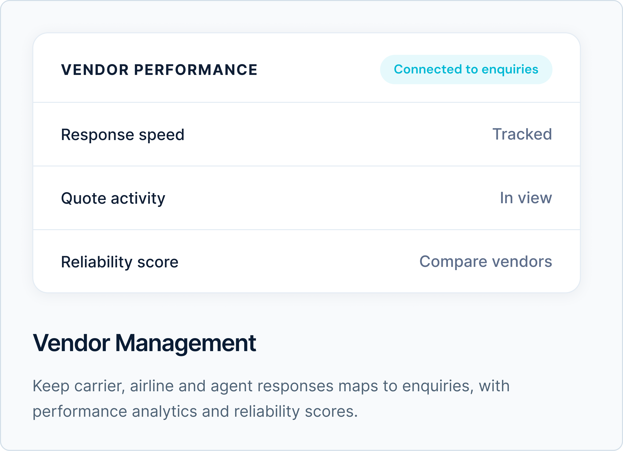 Vendor Management. Keep carrier, airline and agent responses mapped to enquiries, with performance analytics and reliability scores.
