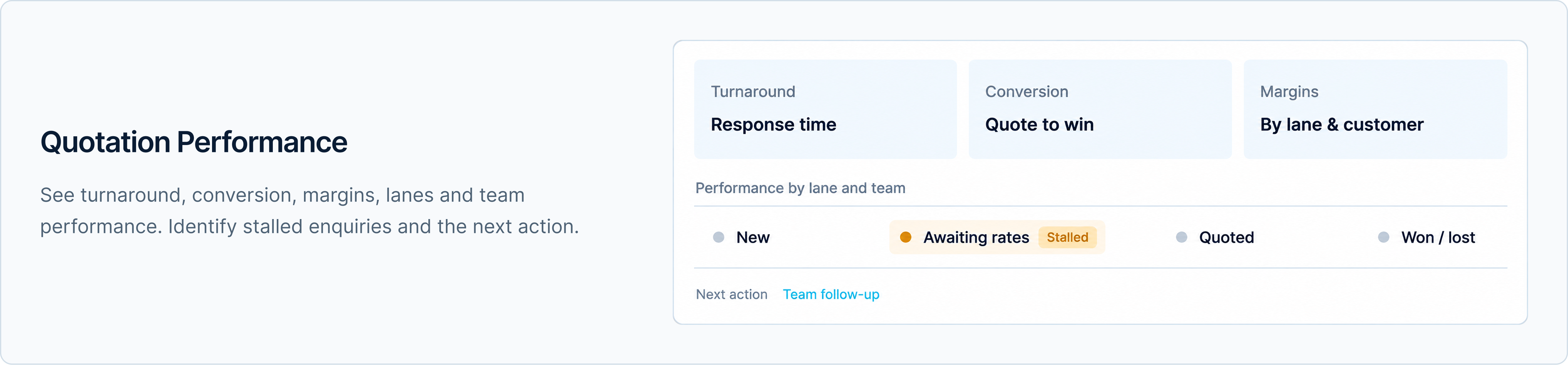 Quotation Performance. See turnaround, conversion, margins, lanes and team performance. Identify stalled enquiries and the next action.